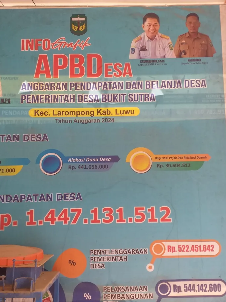 KOMITMEN MEMBANGUN DESA BUKIT SUTRA