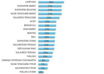 Sulbar Peringkat Pertama Pengesahan Kopdes Dari Ditjen AHU, Gubernur SDK: Ini Bukti Pentingnya Kolaborasi