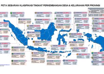 Sulbar Lampaui Rata-Rata Nasional, 62,19 Persen Desa dan Kelurahan Masuk Kategori Cepat Berkembang